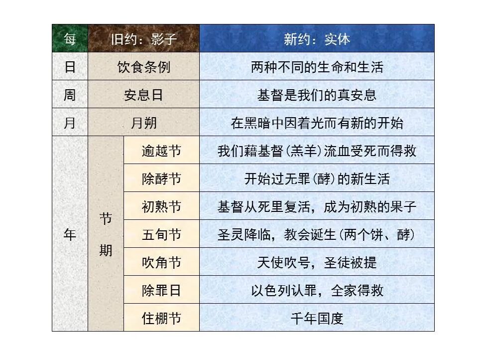 圣经图表——《歌罗西书》(图38)