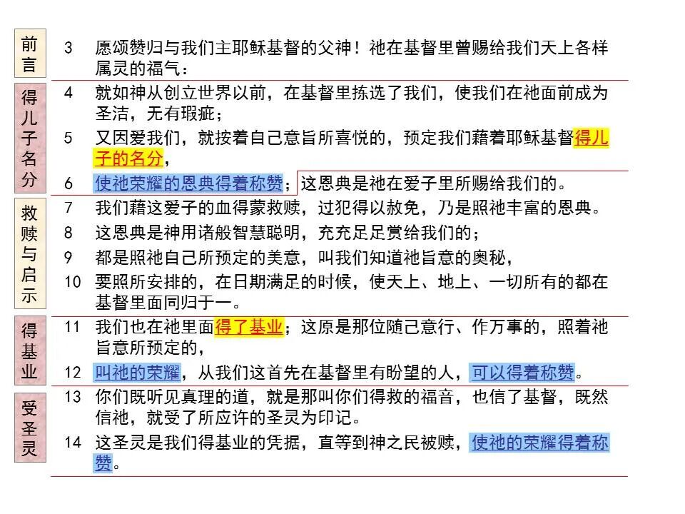 圣经图表——《以弗所书》(图31)