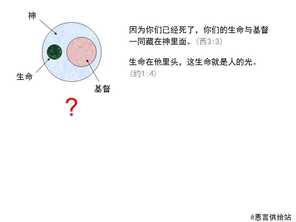 圣经图表——《歌罗西书》(图44)
