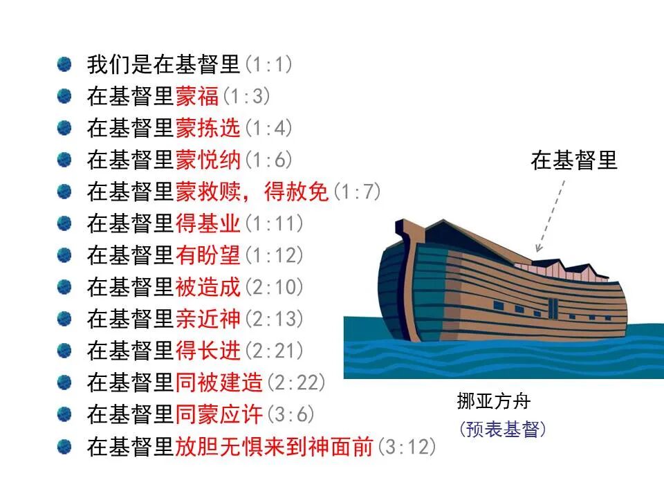 圣经图表——《以弗所书》(图24)