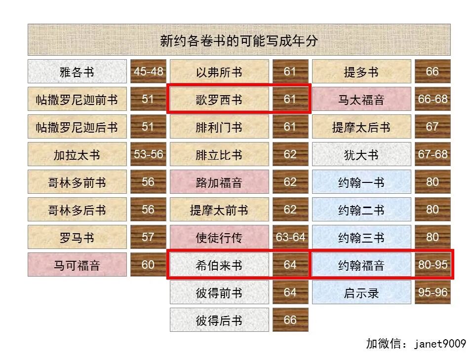 圣经图表——《歌罗西书》(图7)