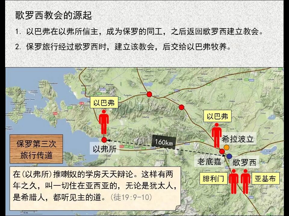 圣经图表——《歌罗西书》(图3)