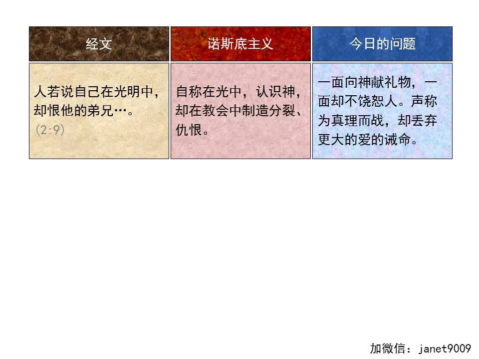 圣经图表——《约翰一、二、三书》(图6)