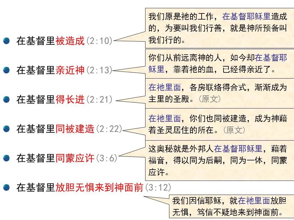 圣经图表——《以弗所书》(图23)