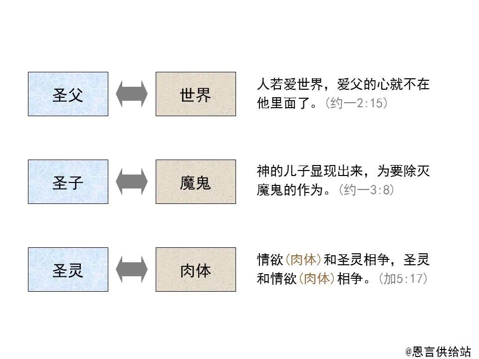 圣经图表——《加拉太书》(图54)