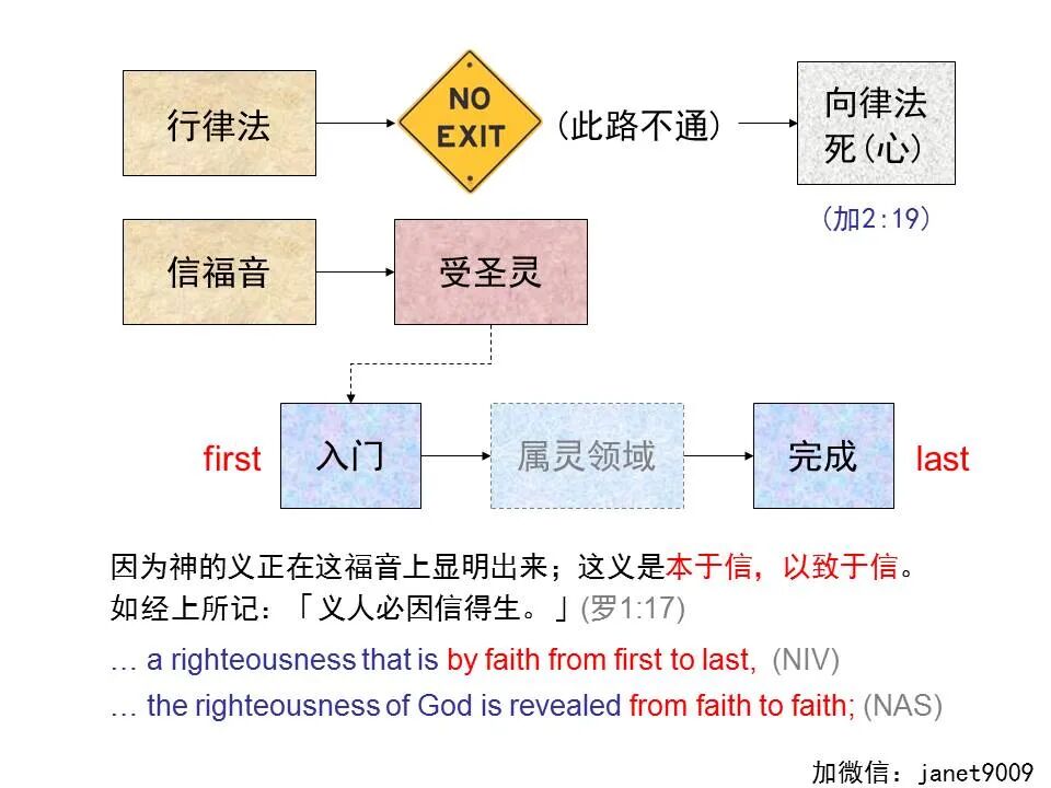 圣经图表——《加拉太书》(图26)
