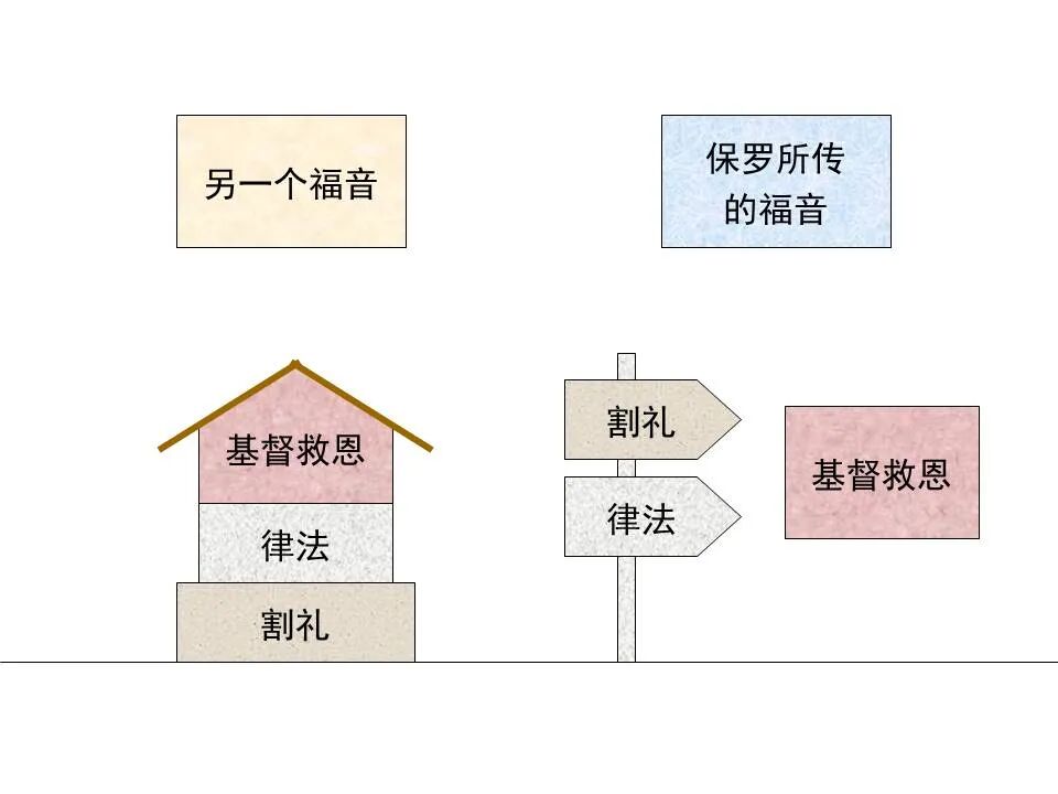 圣经图表——《加拉太书》(图16)