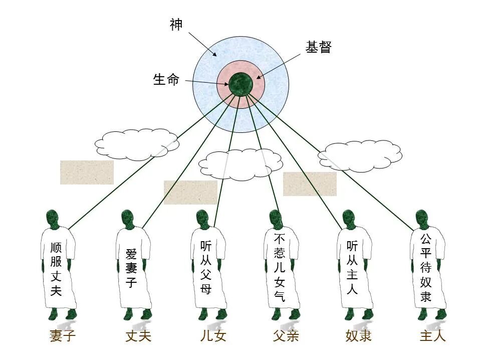 圣经图表——《歌罗西书》(图61)