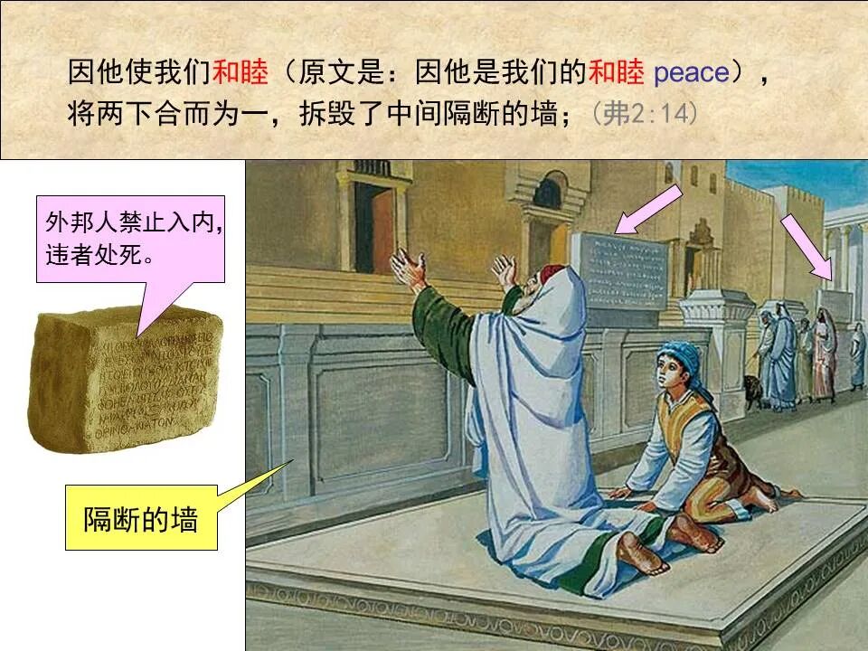 圣经图表——《以弗所书》(图54)