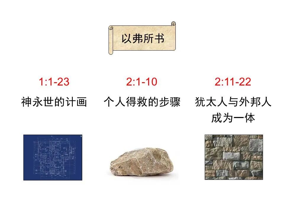 圣经图表——《以弗所书》(图47)