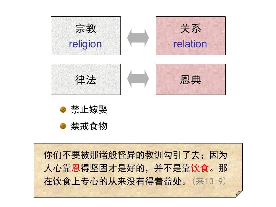 圣经图表——《提摩太前书》(图45)