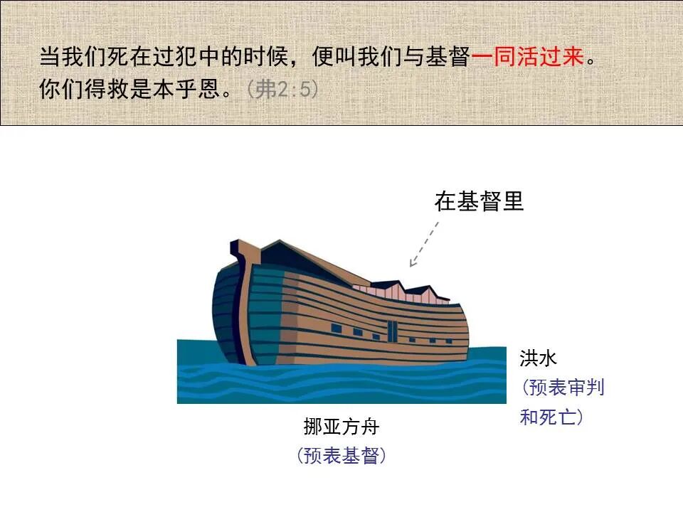 圣经图表——《以弗所书》(图37)