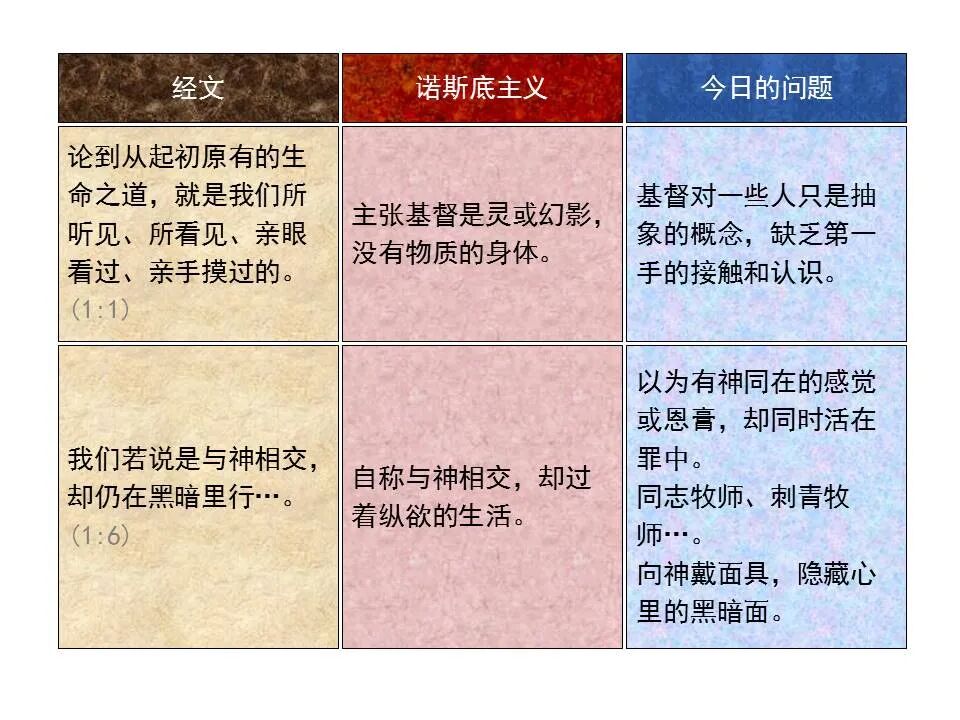 圣经图表——《约翰一、二、三书》(图4)