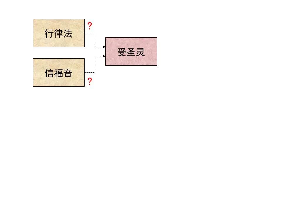 圣经图表——《加拉太书》(图23)