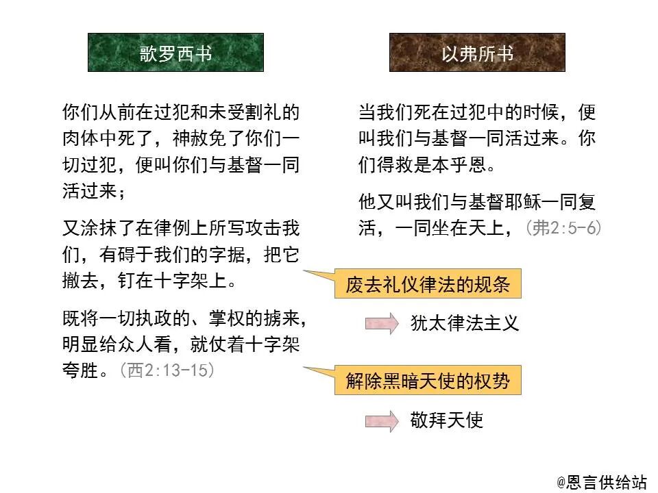 圣经图表——《歌罗西书》(图37)