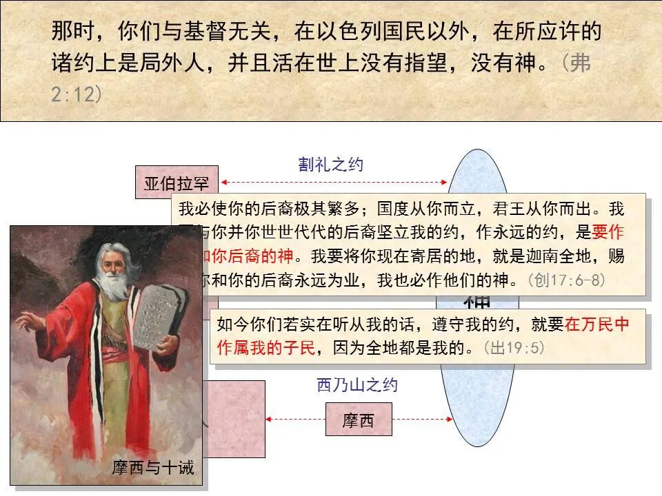 圣经图表——《以弗所书》(图51)