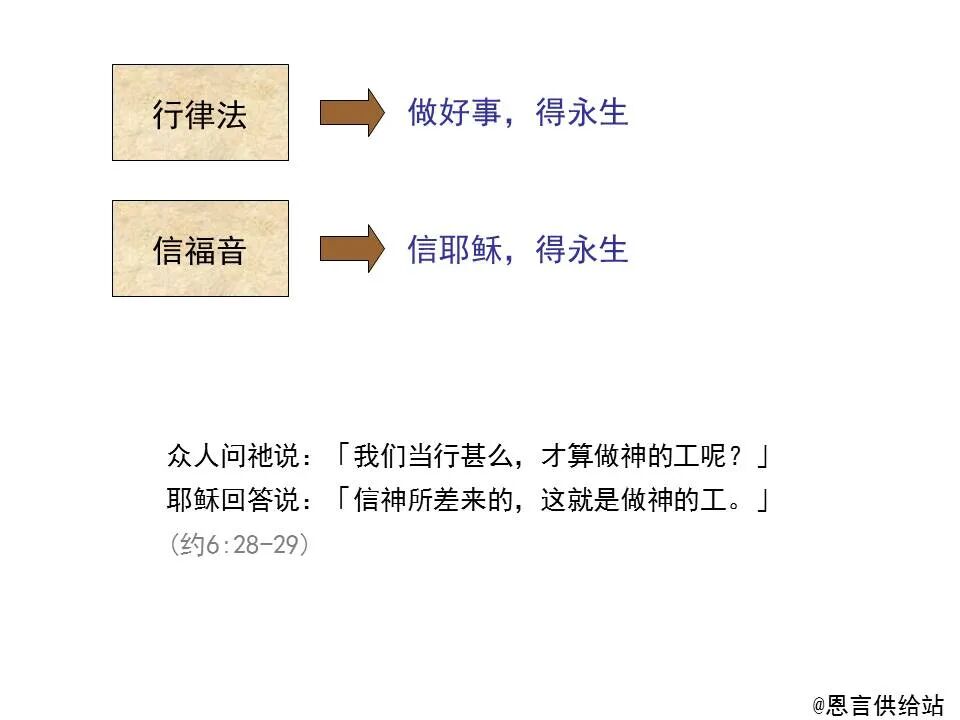 圣经图表——《加拉太书》(图22)