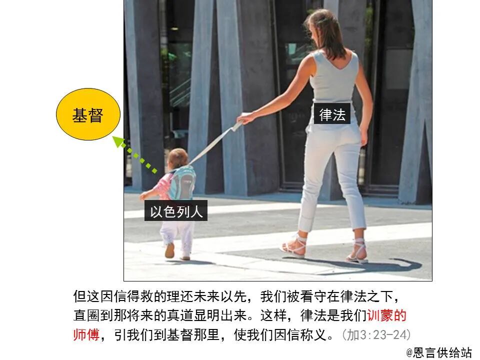 圣经图表——《加拉太书》(图33)