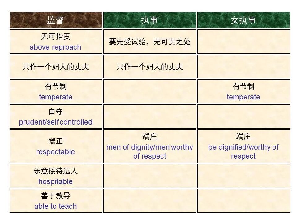 圣经图表——《提摩太前书》(图31)