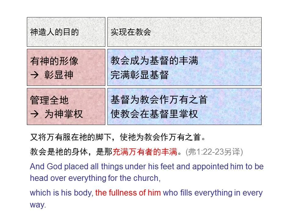 圣经图表——《以弗所书》(图32)