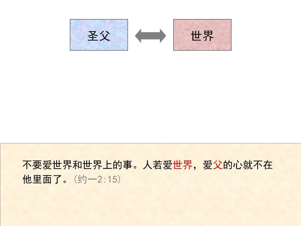 圣经图表——《约翰一、二、三书》(图14)