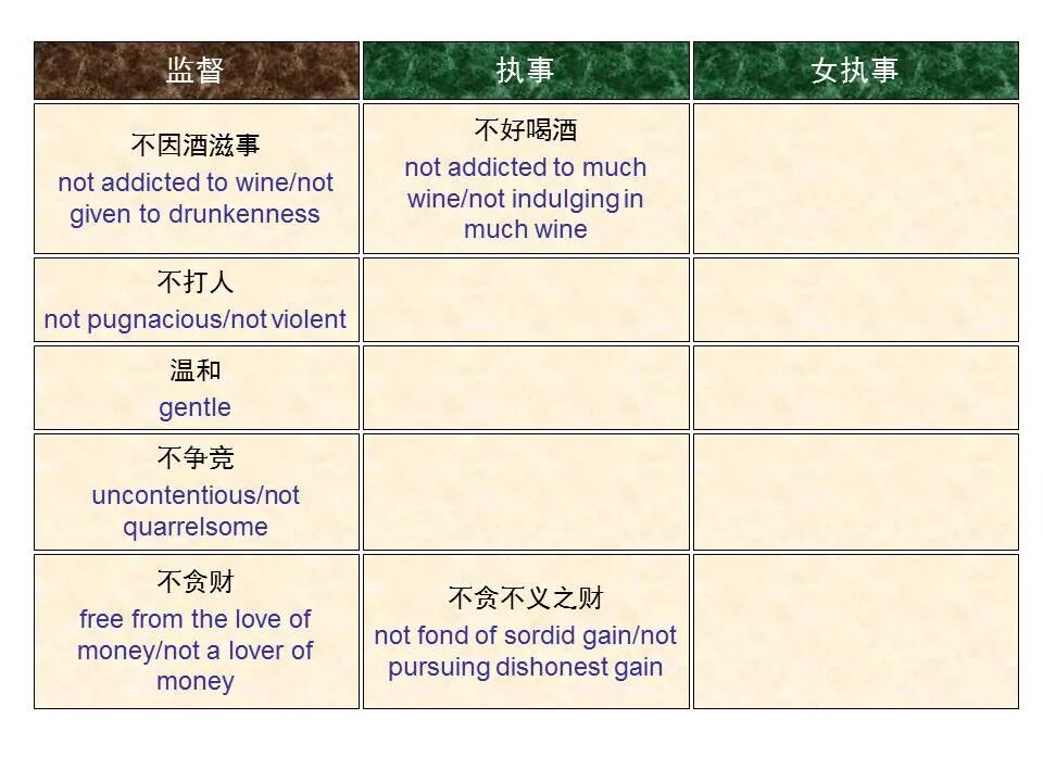 圣经图表——《提摩太前书》(图32)