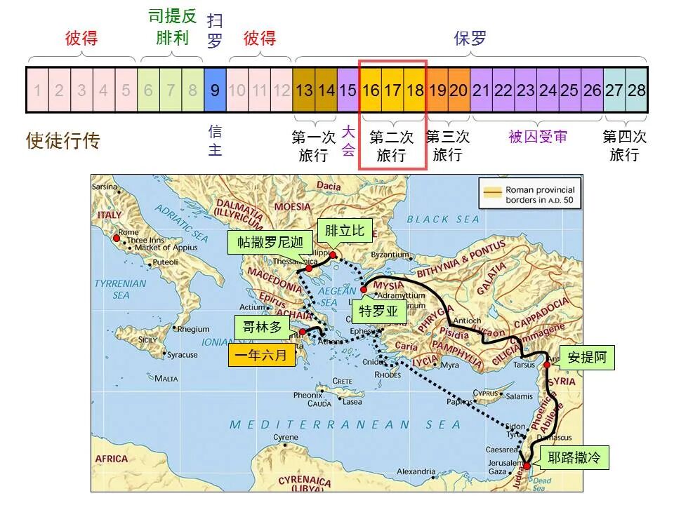 圣经图表——《帖撒罗尼迦前、后书》(图3)