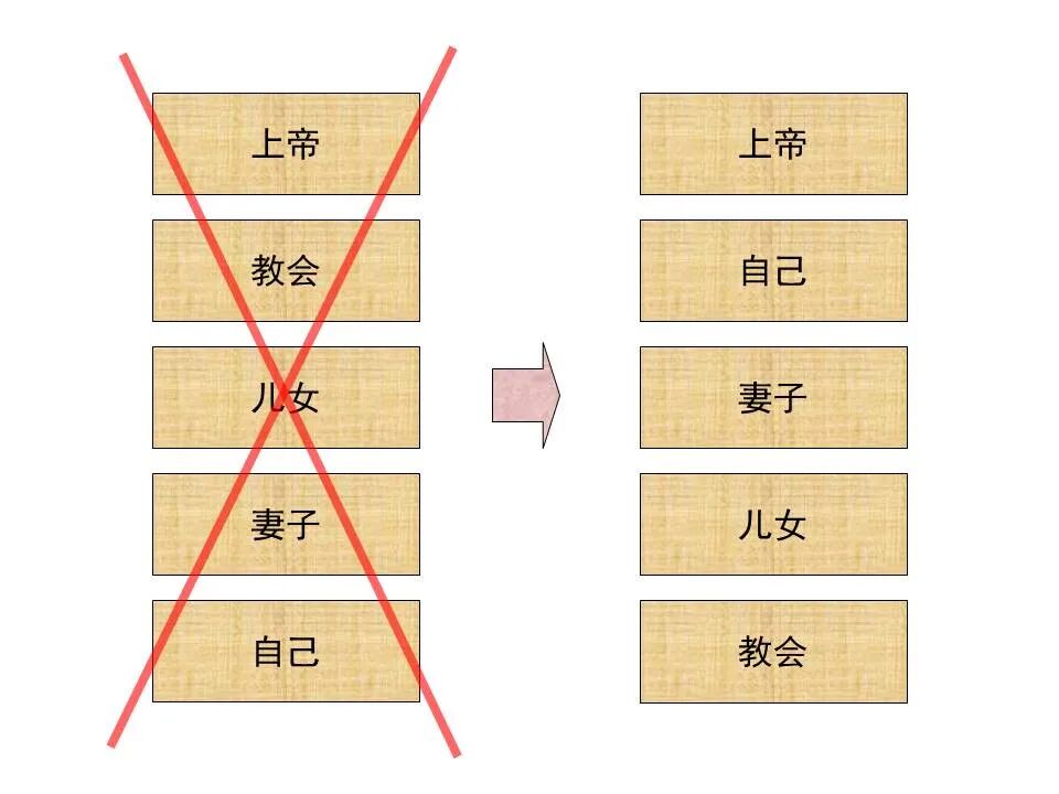 圣经图表——《提摩太前书》(图35)