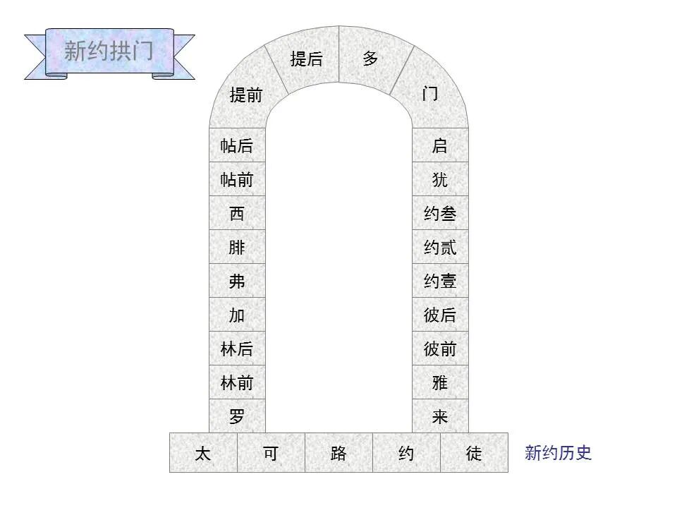 圣经图表——《歌罗西书》(图20)