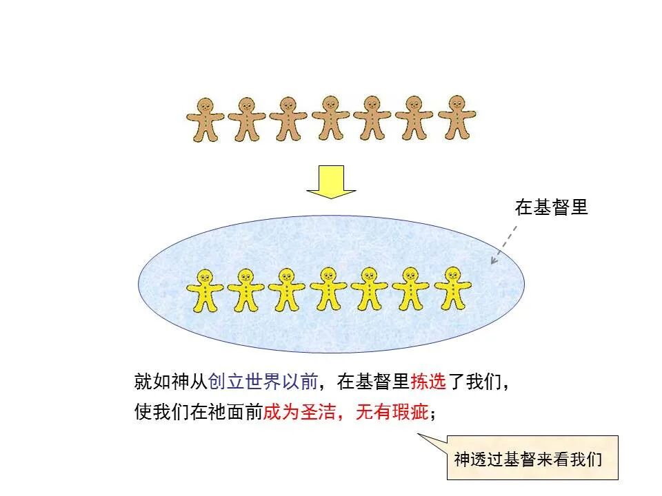 圣经图表——《以弗所书》(图17)