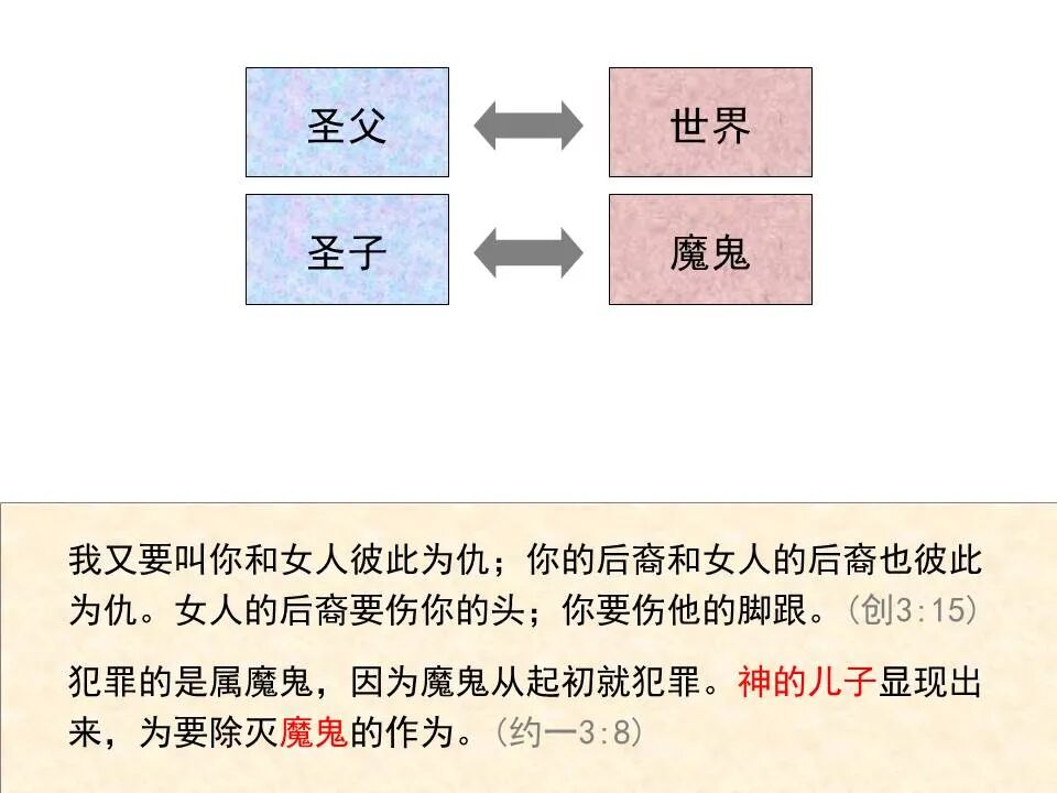 圣经图表——《约翰一、二、三书》(图15)