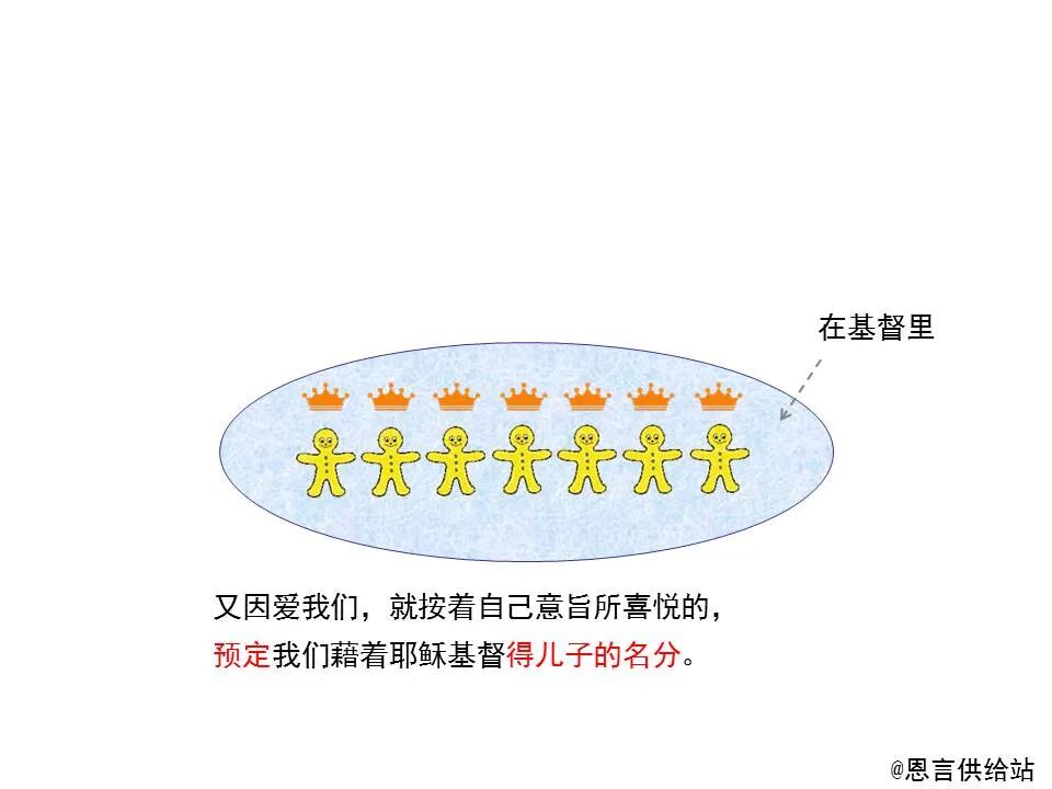 圣经图表——《以弗所书》(图18)