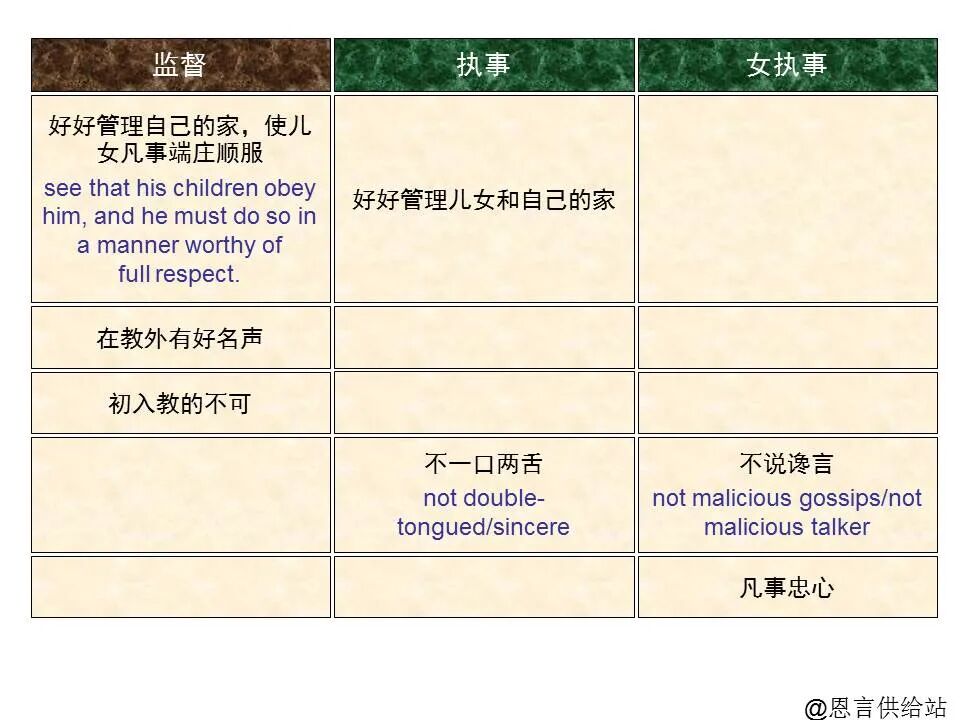 圣经图表——《提摩太前书》(图33)