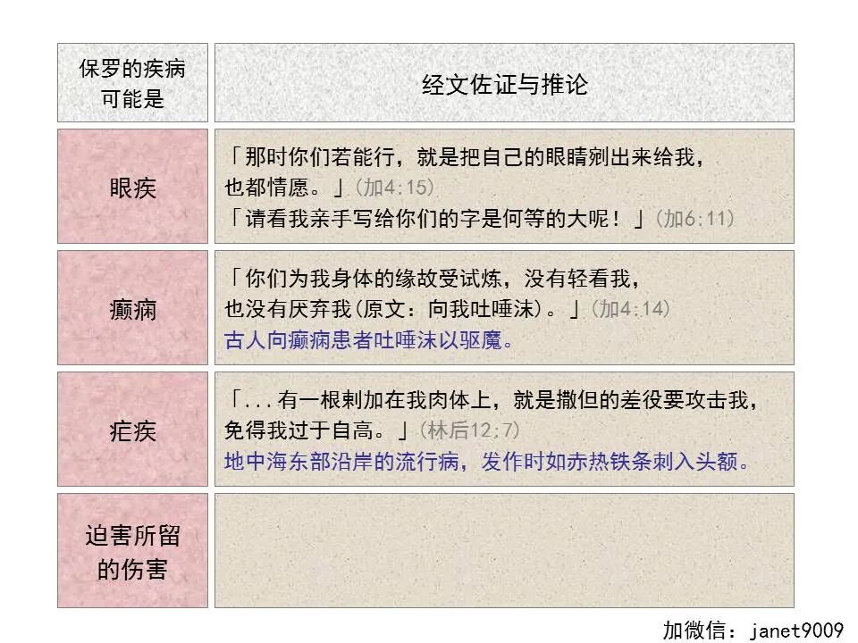 圣经图表——《加拉太书》(图37)