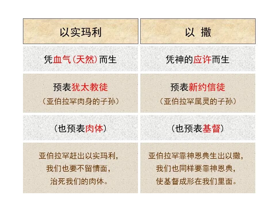 圣经图表——《加拉太书》(图50)