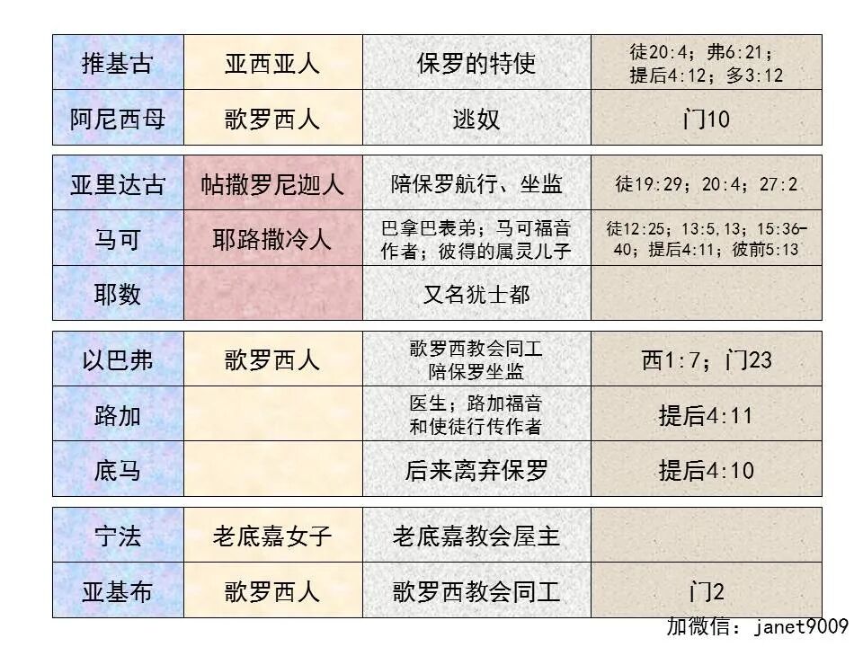 圣经图表——《歌罗西书》(图69)
