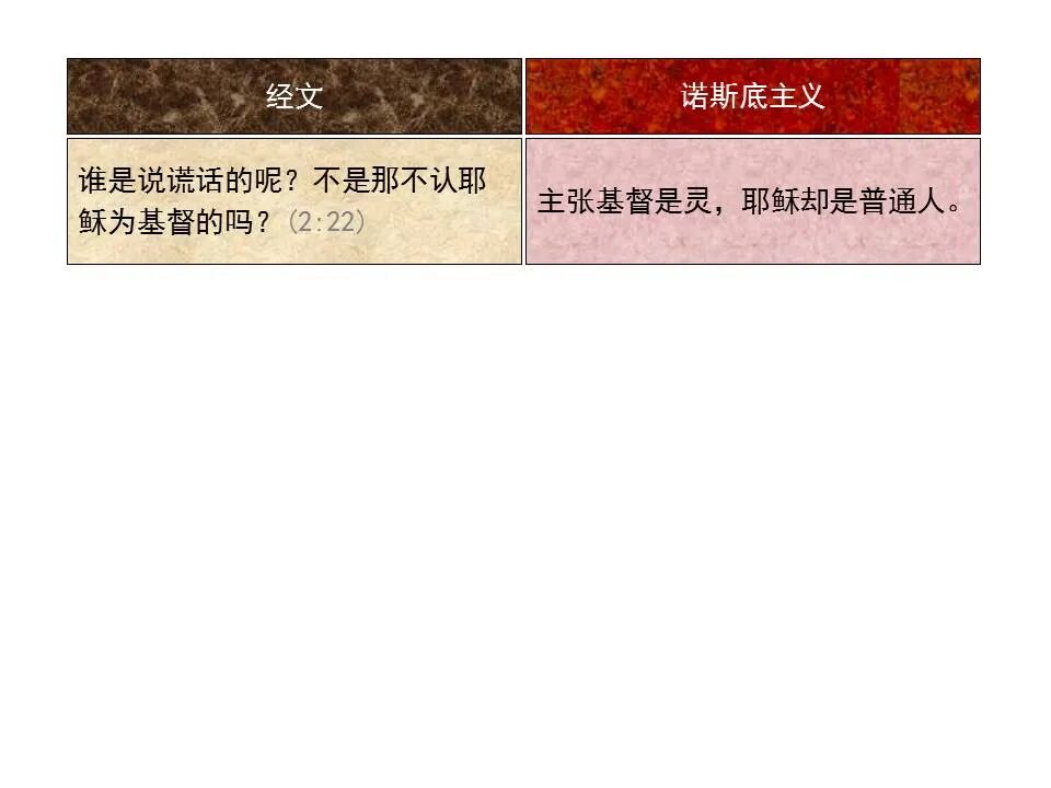 圣经图表——《约翰一、二、三书》(图25)