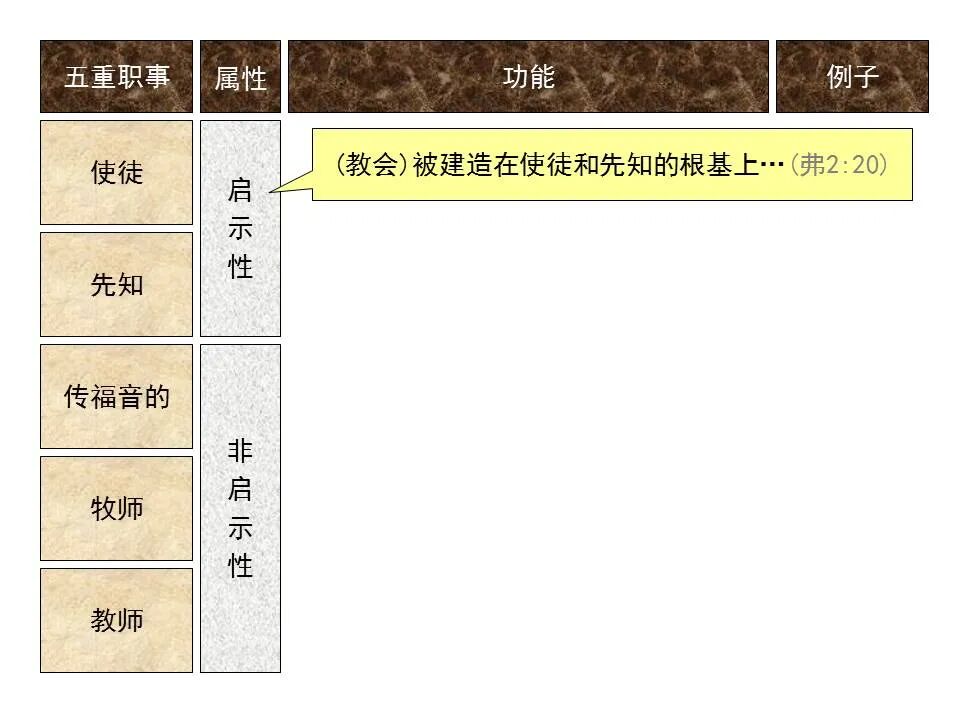 圣经图表——《以弗所书》(图79)