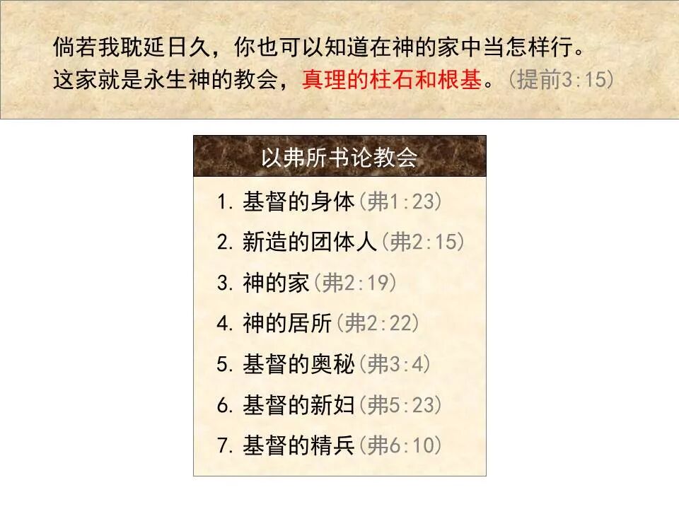 圣经图表——《提摩太前书》(图38)