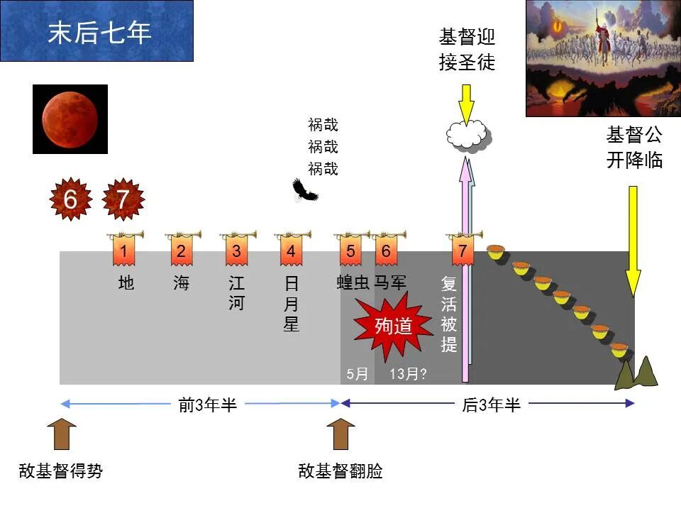 圣经图表——《帖撒罗尼迦前、后书》(图51)