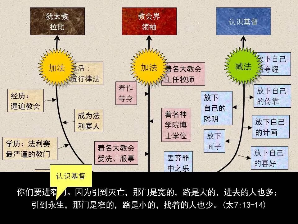 圣经图表——《腓立比书》(图51)