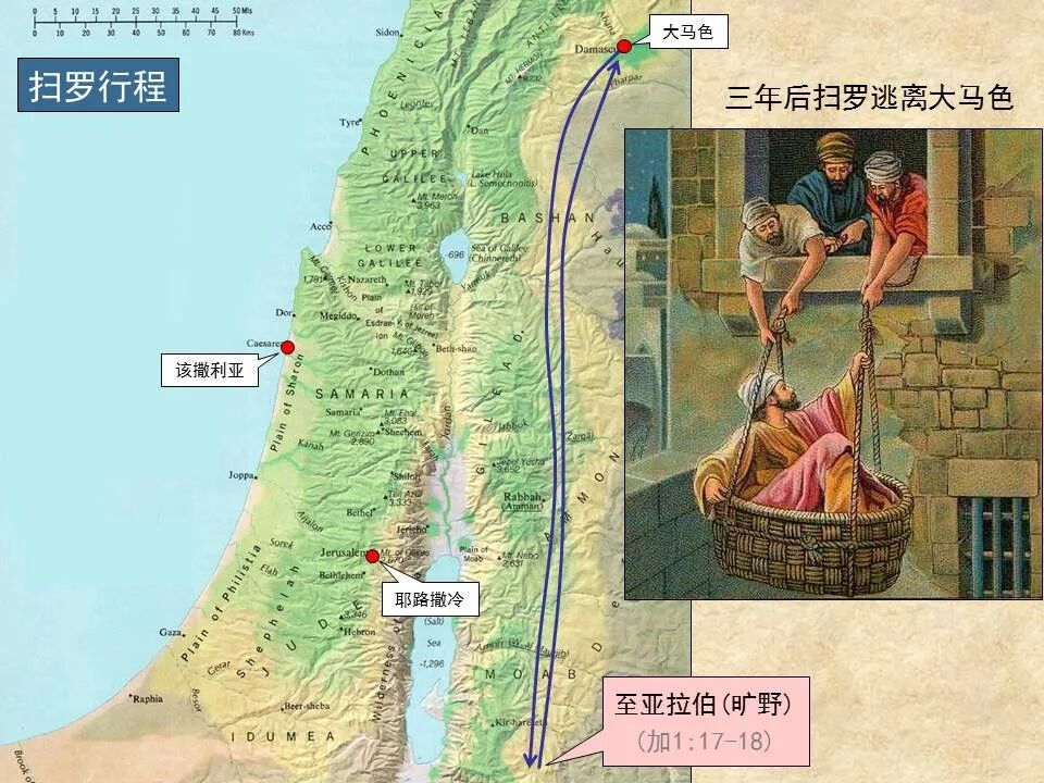 圣经图表——《加拉太书》(图3)