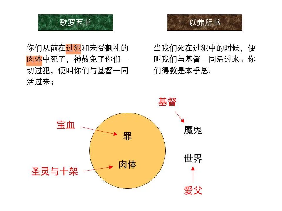圣经图表——《歌罗西书》(图36)
