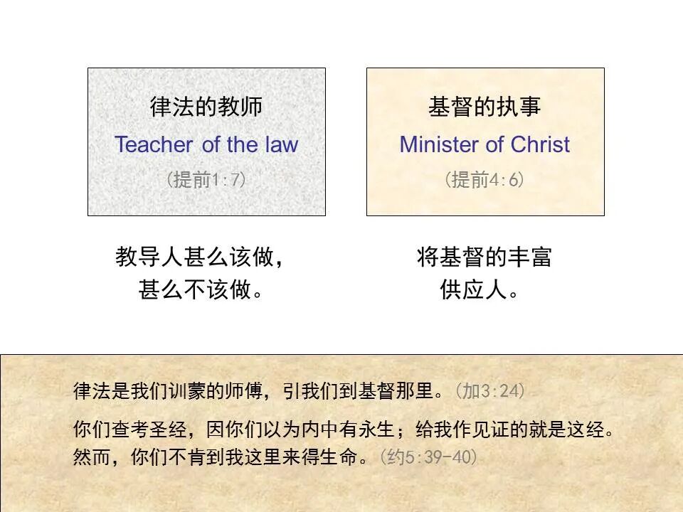 圣经图表——《提摩太前书》(图8)