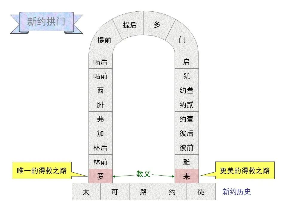 圣经图表——《歌罗西书》(图23)