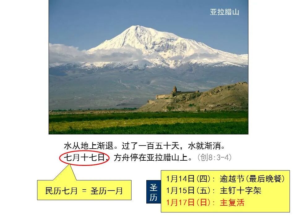 圣经图表——《以弗所书》(图39)