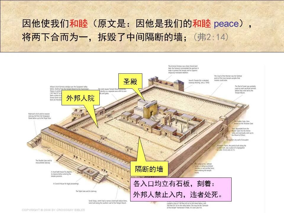 圣经图表——《以弗所书》(图53)