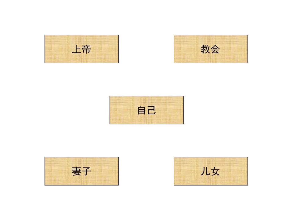 圣经图表——《提摩太前书》(图34)