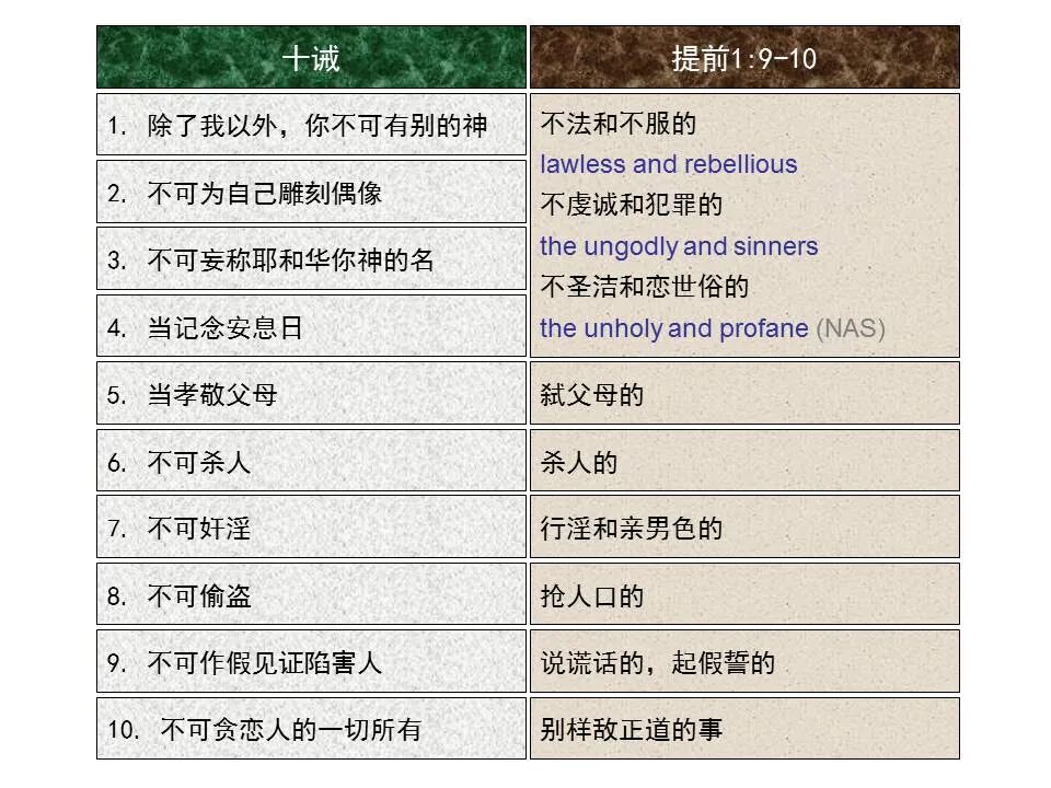 圣经图表——《提摩太前书》(图9)