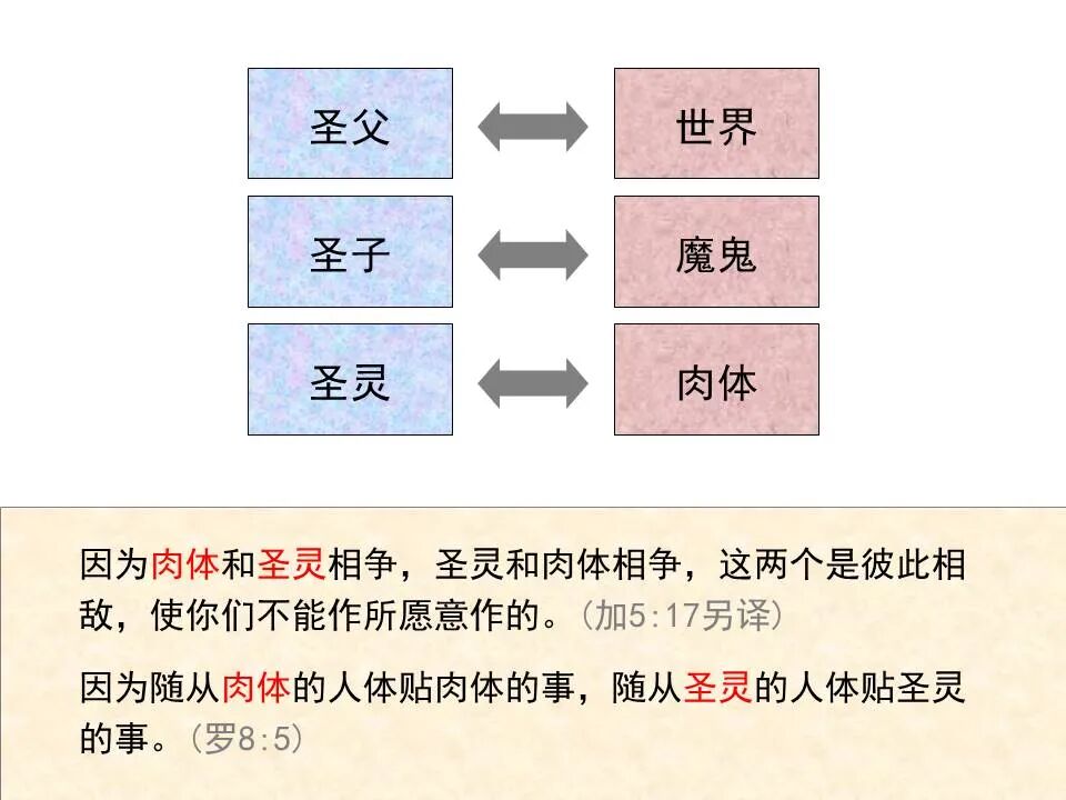 圣经图表——《约翰一、二、三书》(图16)